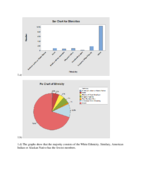 Minitab