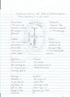 Comm 101, Public Speaking_ Week 1.