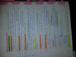 Week 3 Chapter 5 Notes