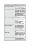 HONR 349 Study Guide - Terms