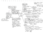 GEO 006: Mid term 1 Study Guides