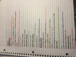Animal Biology - Tissue Notes