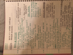 Race/Gender/Ethnicity Week 3 Notes