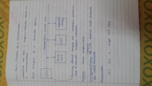 Microprocessor Interfacing