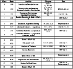 Course Schedule