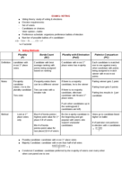 MA 111 EXAM 1 STUDY GUIDE