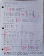 Linear Algebra Week 3