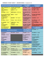 Study Guide for Exam #1 (UPDATED)