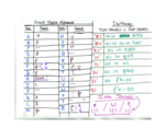 Greek 101 Week 2 Notes