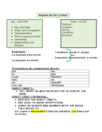 Ser y Estar & (In)direct object and pronouns