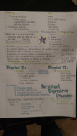 Abnormal Psychology Week 6 Notes