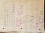 math 90 class notes 2.2
