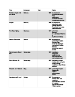 Completed Music History exam 1 study guide