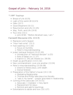 Understanding New Testament Week 4 Notes