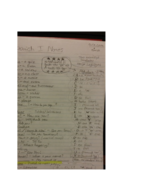 Spanish Test 1 