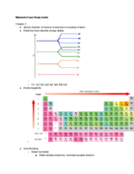 Materials Science and Engr Exam 1 Study Guide
