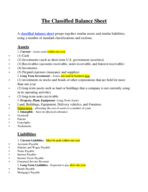 Financial Accounting Balance Sheet