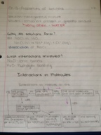 chemistry example