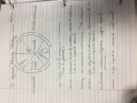 introduction to Advertising Research, Week 5