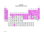 Chemistry Elements,Symbols, Metric Units and Polyatomic ions to Know