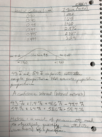 Quality Management Notes: Week 5
