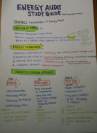 Chapter 2 Theory Study Guide