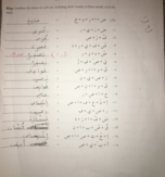 ARABIC,Letter Combining to Words.