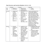 Bio week 5