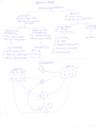 Physics 129, week 1-4 notes.