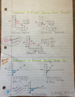 ECO 2305, Week 5 Graph Examples