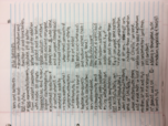 CHEM 1435: Week 6 Reading Notes