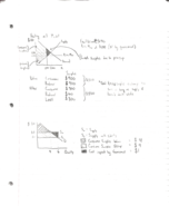 ECON 111 Week 6 Notes