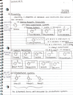 CHEM 2322: Lectures 12-15