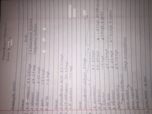 Human Evolution Exam #2 Study Guide