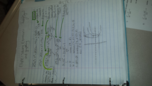Solving/Graphing Elipses