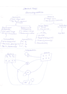 Physics 129 final studyguide
