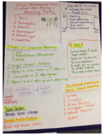 Marketing Exam study guide