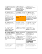 ANSC 230 Exam 3 Study Guide