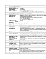 Ch 5 and 6 notes HD 101