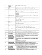 ch 7 and 8 notes HD 101