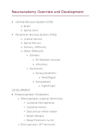 Development of Nervous System and brain
