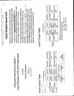 Environment 159 - Life Cycle Assessment Week 3 Notes