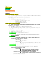 Week 11 Psychopathology Notes