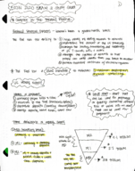 Exam 3 Notes
