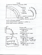 Macroeconomics: Trade
