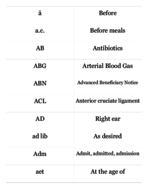 Abbreviation Study Guide