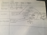 Mgmt 401- week 1-3 notes 