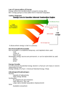 Law of Conservation of Energy