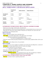 MicrOECONOMICS EXAM 2 STUDY GUIDE