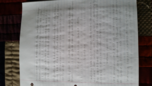 ACIS 2115 (Financial Accounting) Week 1 Notes 